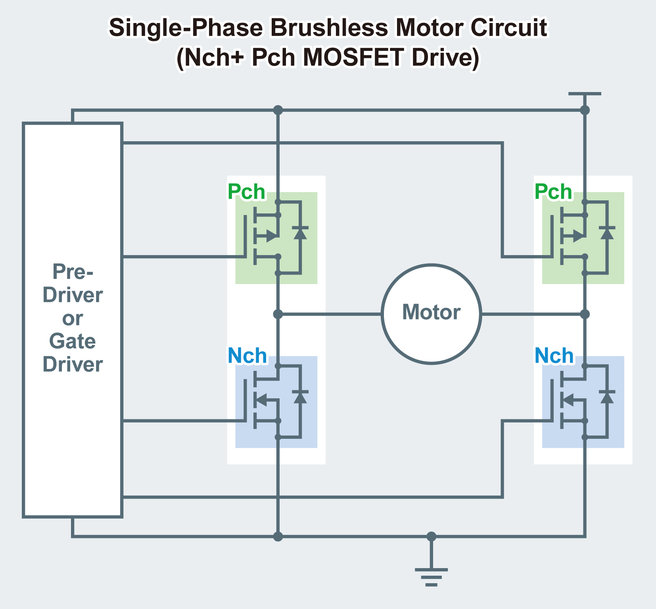 Nueva gama de 5 nuevos modelos de MOSFET duales de 100 V de baja resistencia de conducción de ROHM